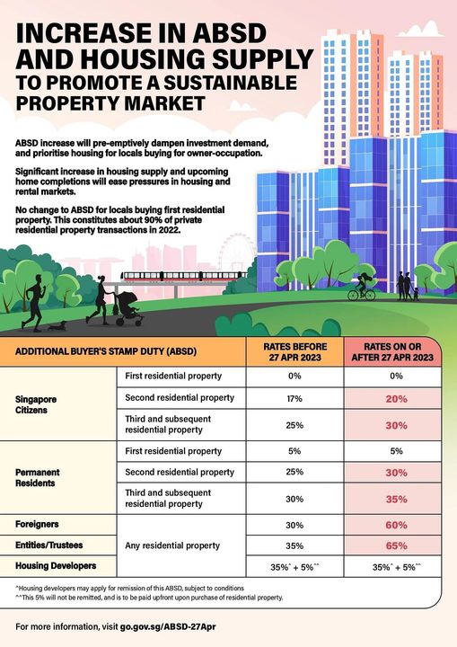 new property cooling measures ABSD 27 April 2023